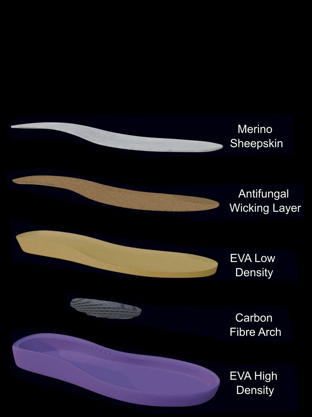 THE 5-LAYER REVOLUTION